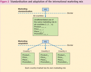 Hvorfor er marketing alligevel vigtigt? - Eksamen på 3 semester