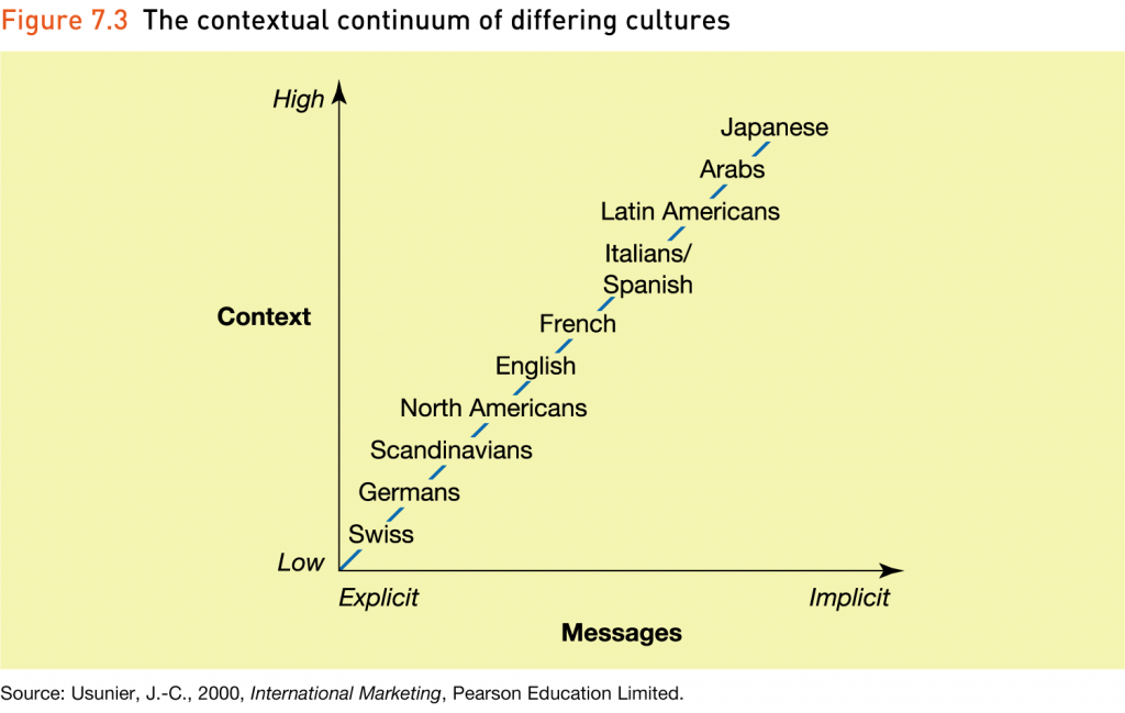 culture context