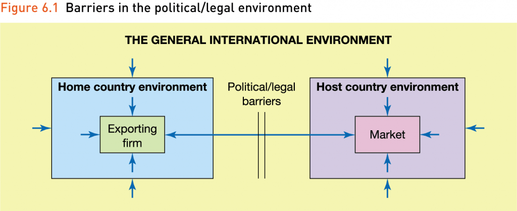 the general international enviroment