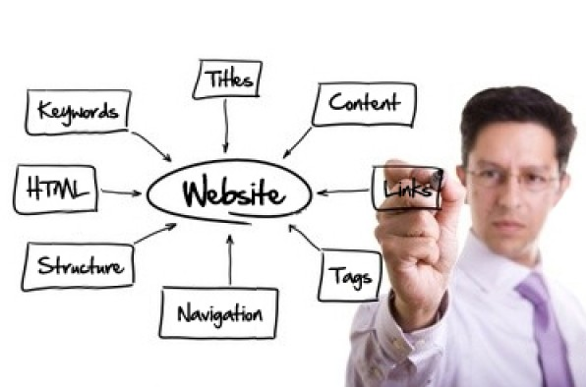 webshop optimering